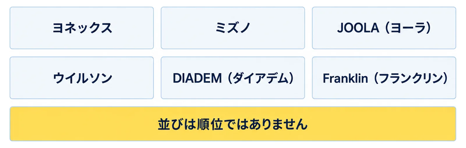 国内に公式ページがあるメーカーとしてヨネックス、ミズノ、JOOLA（ヨーラ）、ウイルソン、DIADEM（ダイアデム）、Franklin（フランクリン）の6社を並べ、並びは順位ではないと添えた図