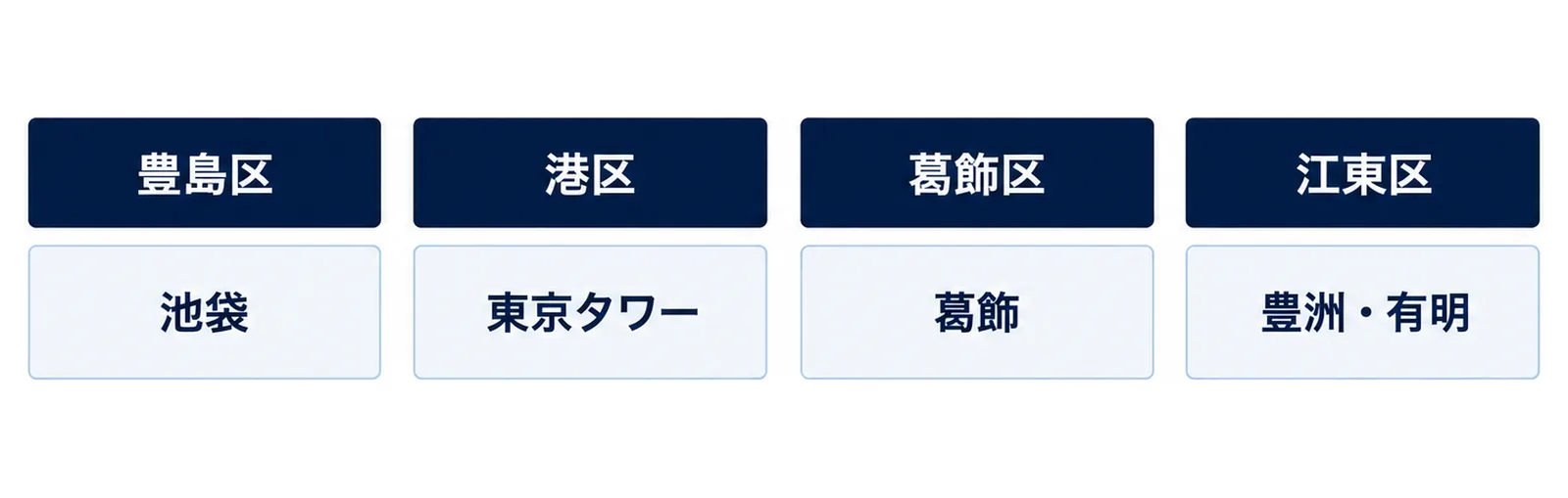 東京の専用コートが、豊島区の池袋、港区の東京タワー、葛飾区の葛飾、江東区の豊洲と有明にあることを区ごとに示した図