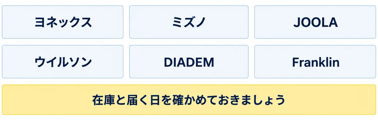 国内の公式サイトからパドルの売り場を開けたメーカーとして、ヨネックス、ミズノ、JOOLA、ウイルソン、DIADEM、Franklinの6社を並べ、公式オンラインストアでは握れないことを添えた図