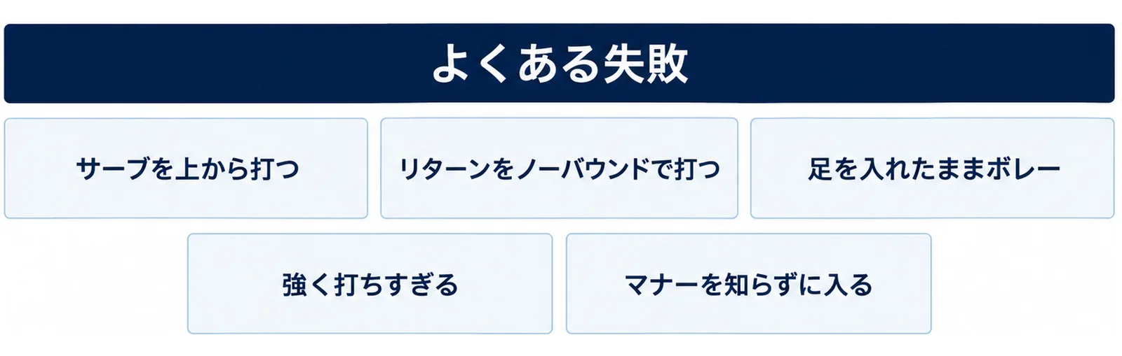 サーブを上から打つ、リターンをノーバウンドで打つ、足を入れたままボレー、強く打ちすぎる、マナーを知らずに入るという5つの失敗を並べた図