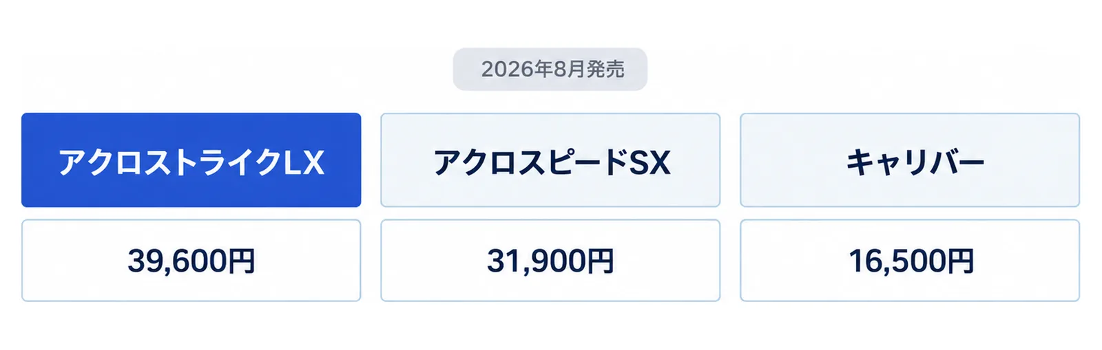 アクロストライクLX 39,600円、アクロスピードSX 31,900円、キャリバー 16,500円の3列に、8月から日本国内でと添えた図
