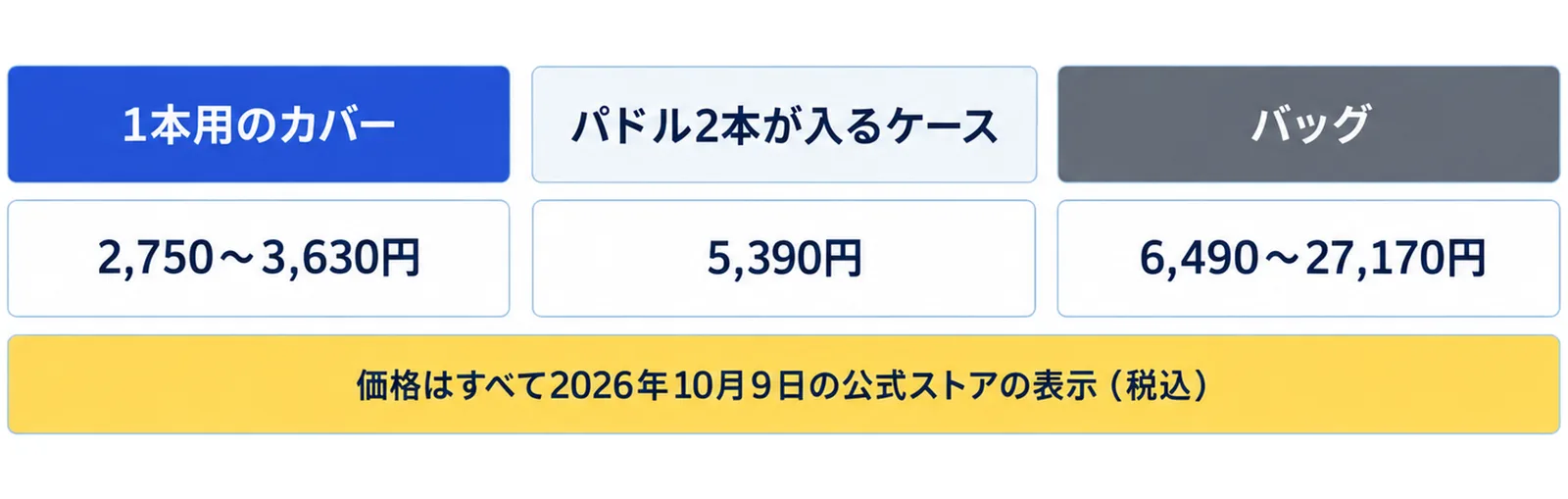 1本用のカバー(2,750〜3,630円)、パドル2本が入るケース(5,390円)、バッグ(6,490〜27,170円)の3列に、価格はすべて2026年10月9日の公式ストアの表示(税込)の注記を添えた図
