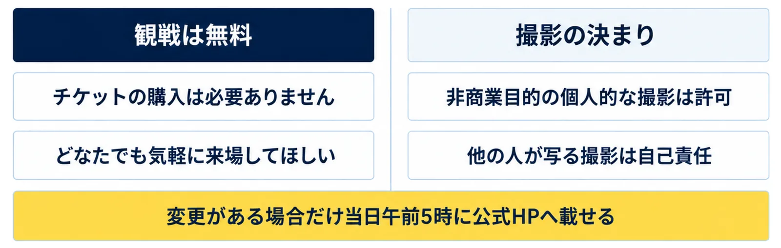 観戦は無料でチケットの購入は必要なく、どなたでも気軽に来場してほしいと書かれていること、撮影の決まりは非商業目的の個人的な撮影は許可され、他の人が写る撮影は自己責任であること、予定の変更がある場合だけ当日午前5時に公式HPへ載ることを左右に並べた図