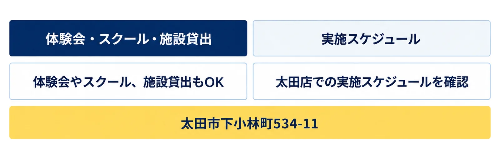 体験会・スクール・施設貸出(体験会やスクール、施設貸出もOK)と実施スケジュール(太田店での実施スケジュールを確認)の2列に、太田市下小林町534-11の注記を添えた図