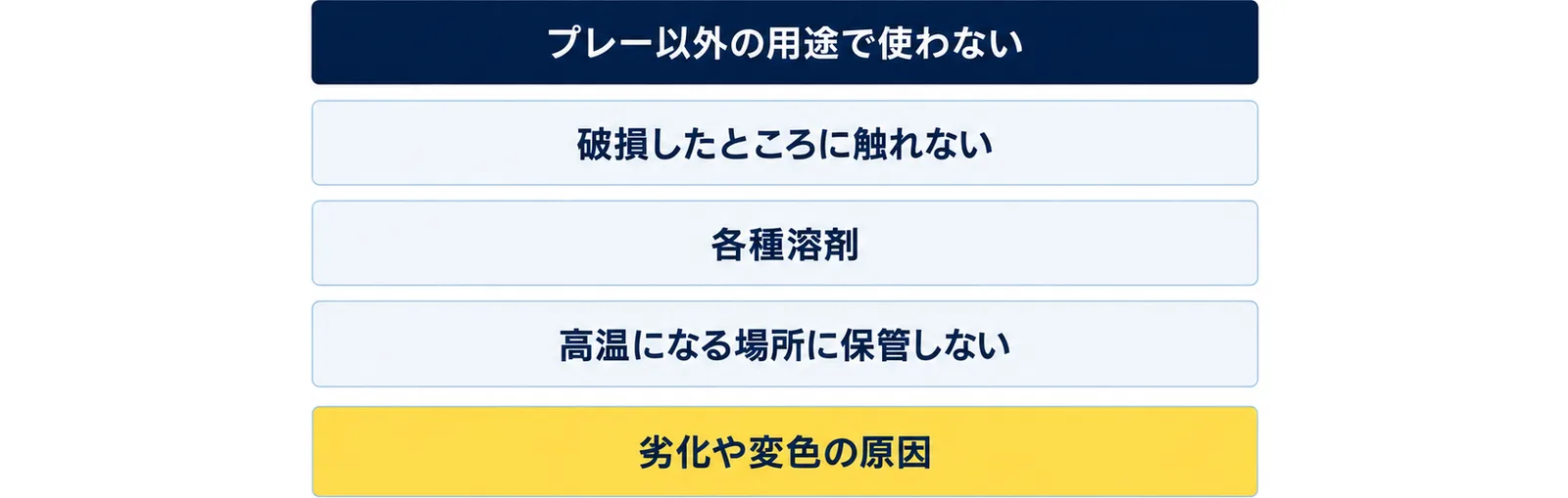 プレー以外の用途で使わない、破損したところに触れない、各種溶剤、高温になる場所に保管しないの4つを積み、劣化や変色の原因と添えた図